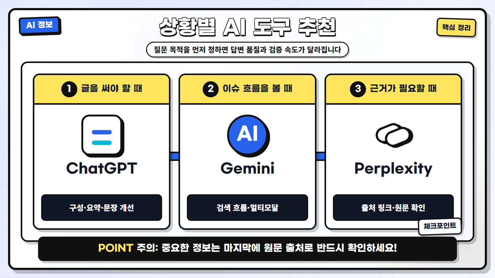 ChatGPT Gemini Perplexity 상황별 추천