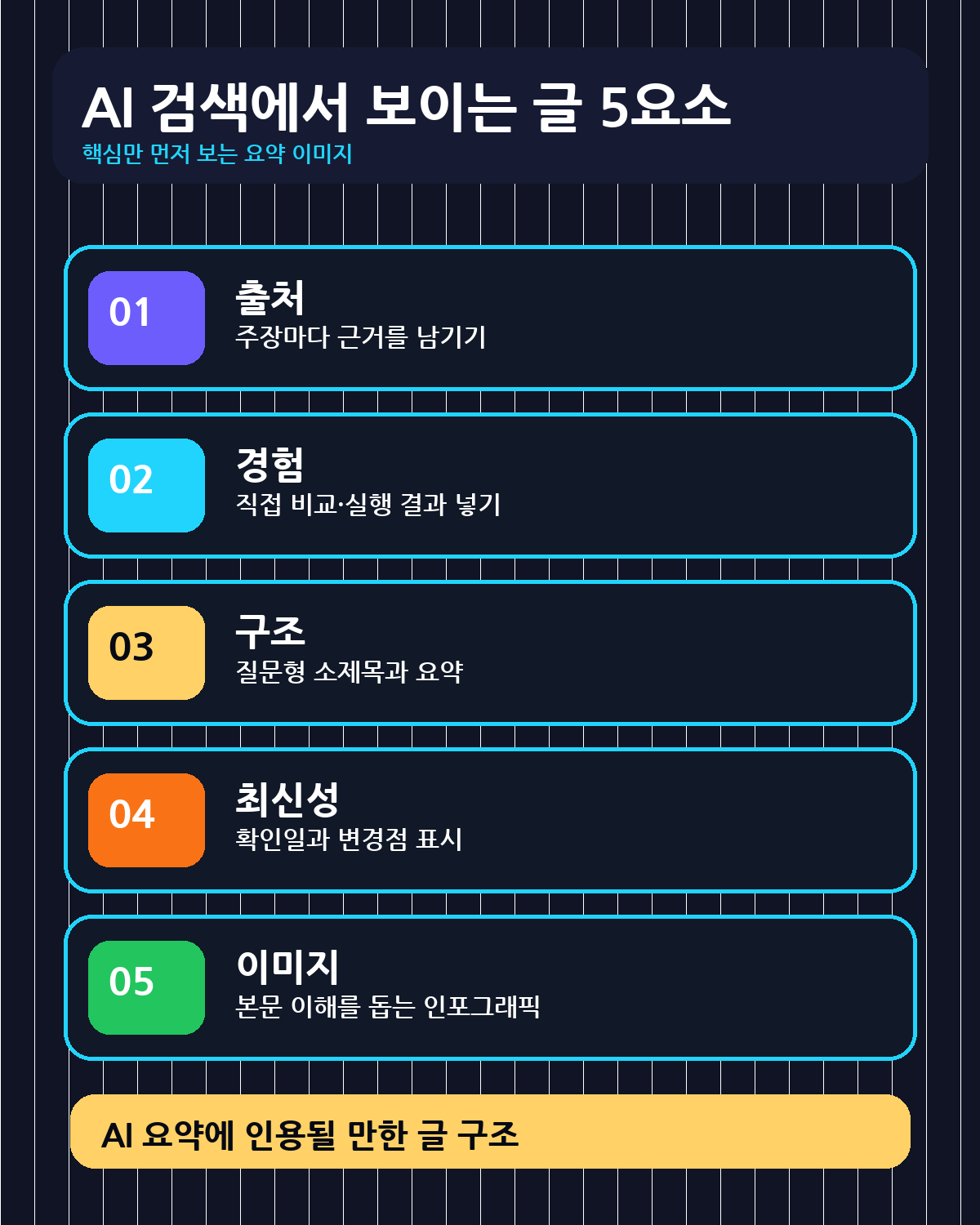 AI 검색에서 보이는 글 5요소