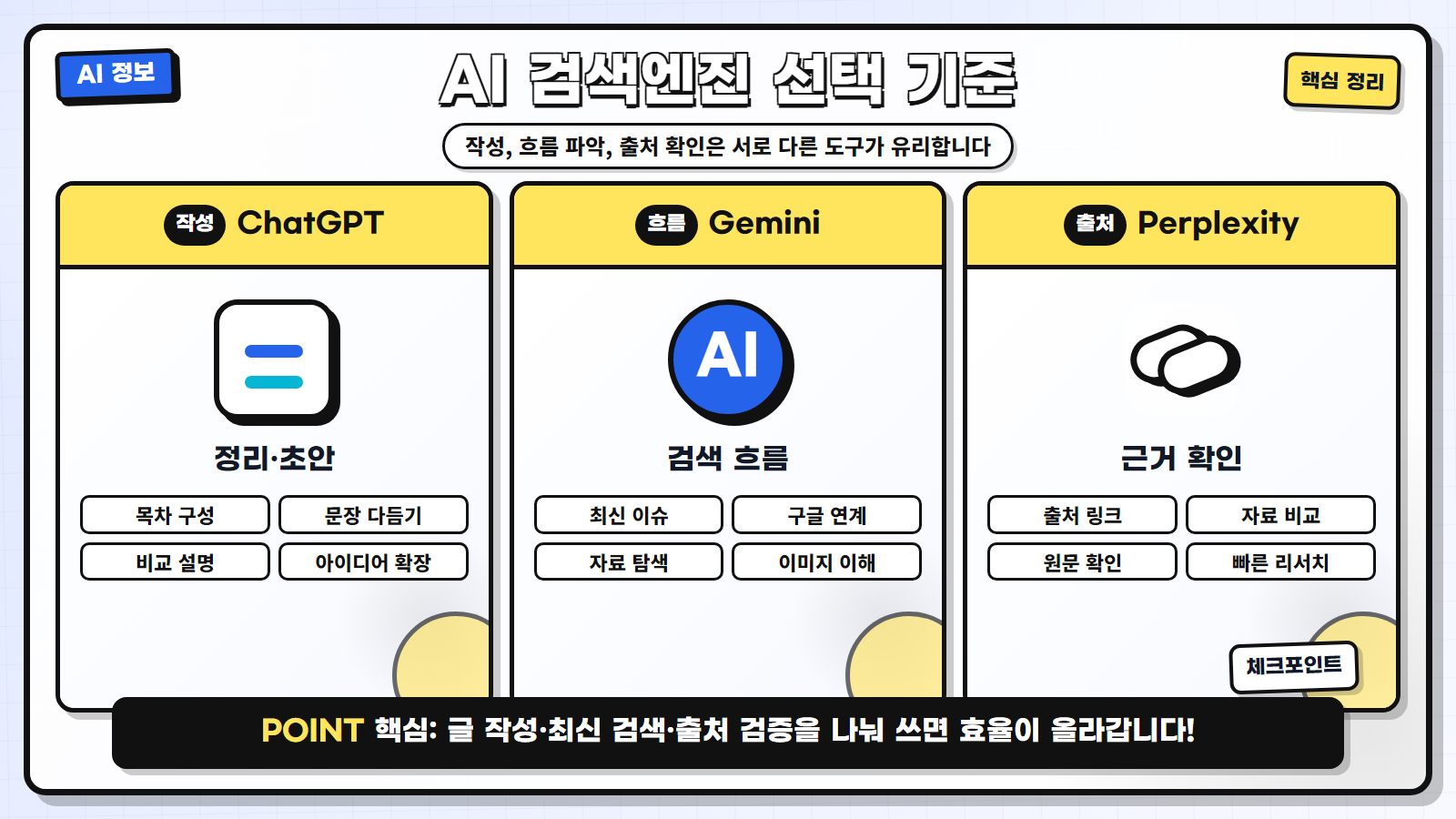 AI 검색엔진 비교 핵심 3요소