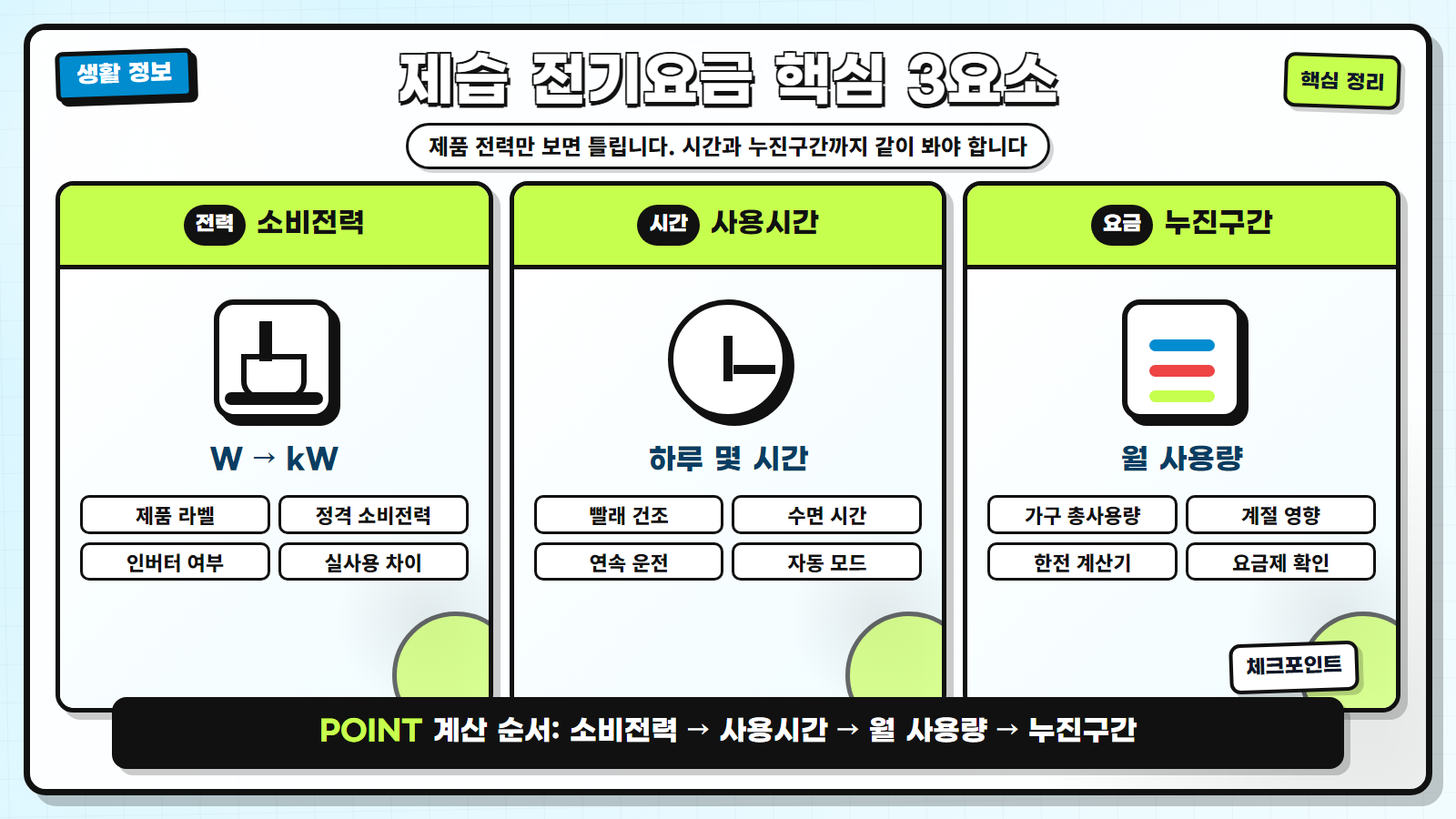 제습기 에어컨 전기요금 계산 핵심 3요소