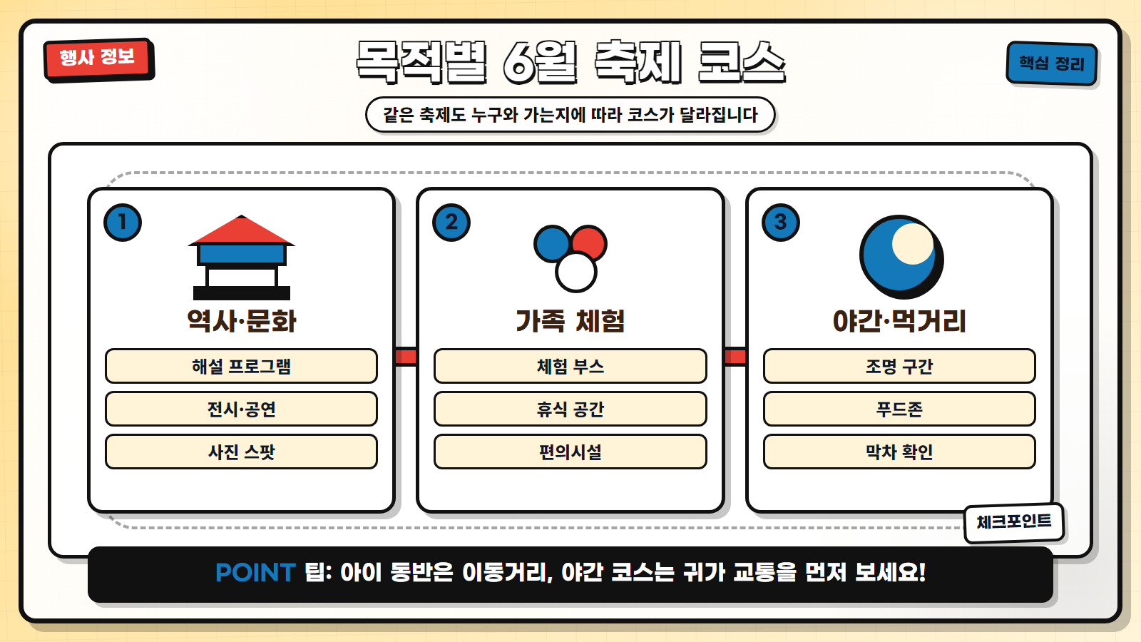 목적별 6월 축제 코스 선택법