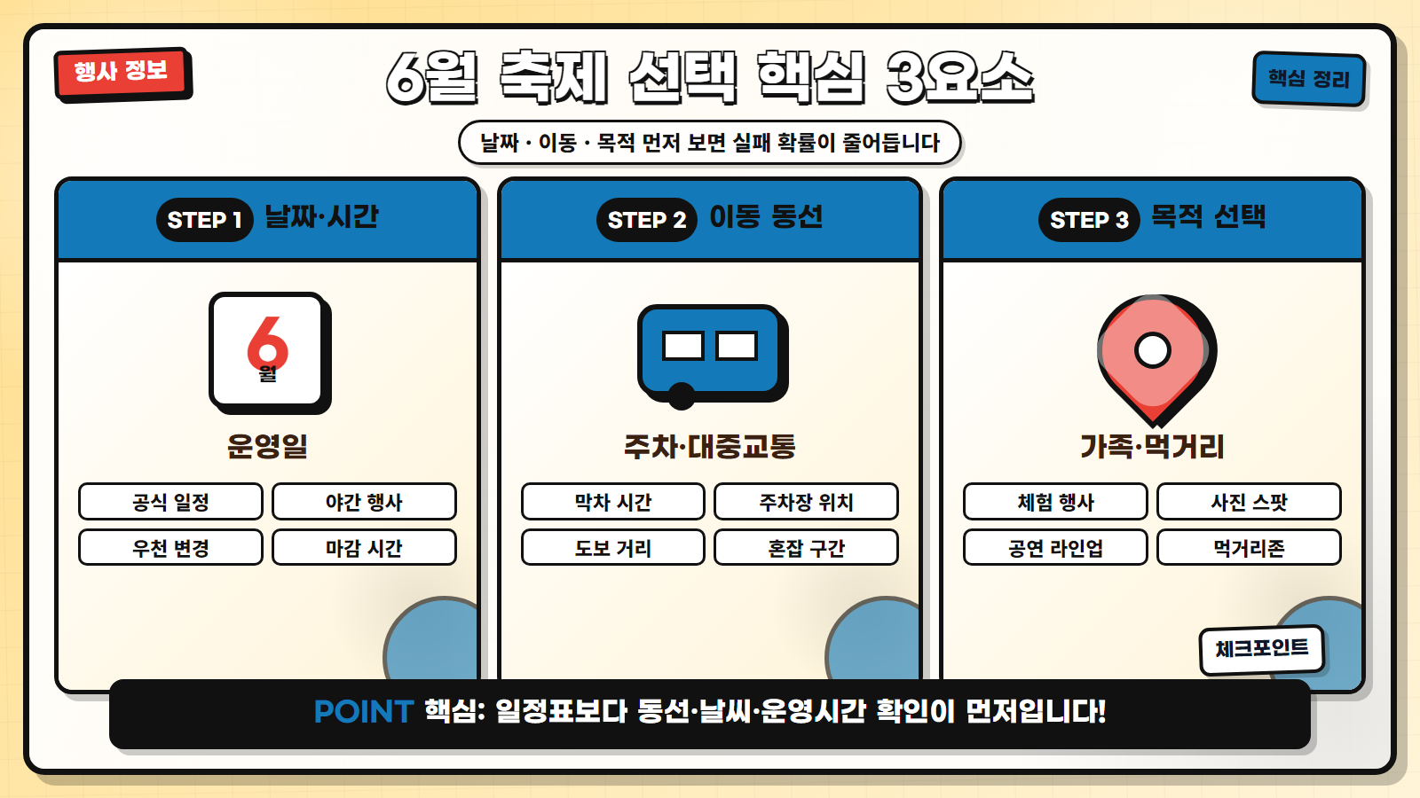 6월 축제 선택 핵심 3요소