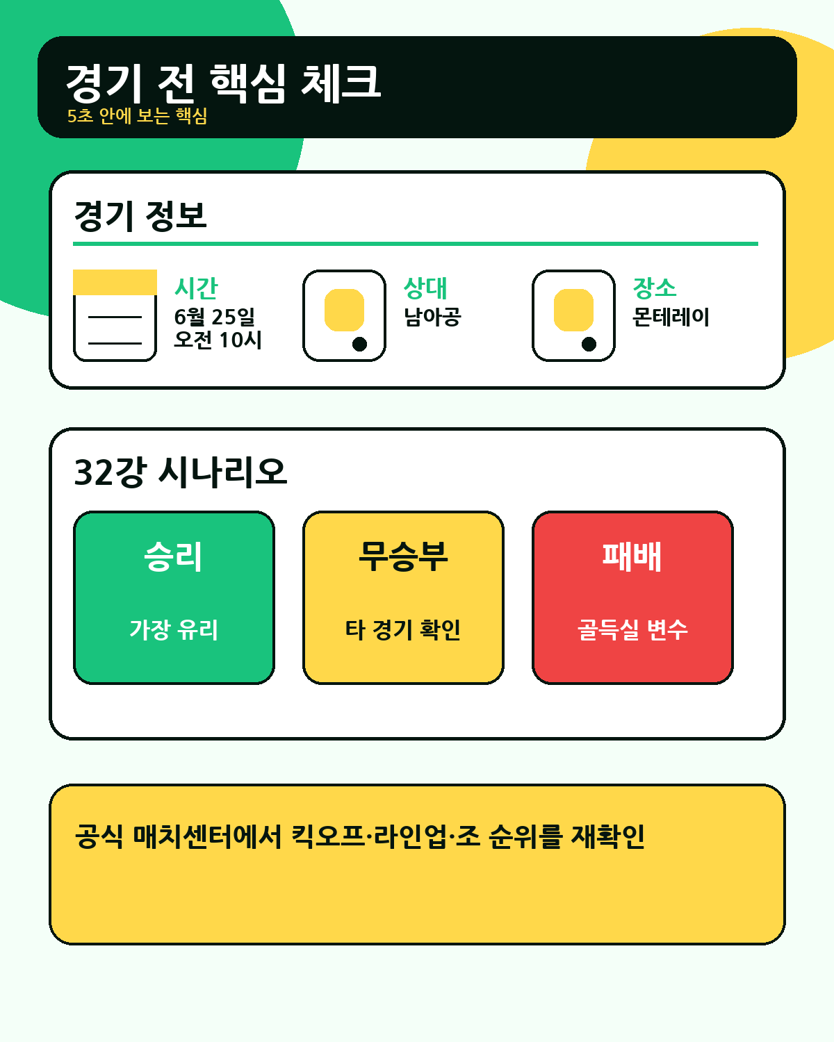 대한민국 남아공 월드컵 경기 시간과 32강 경우의 수 요약