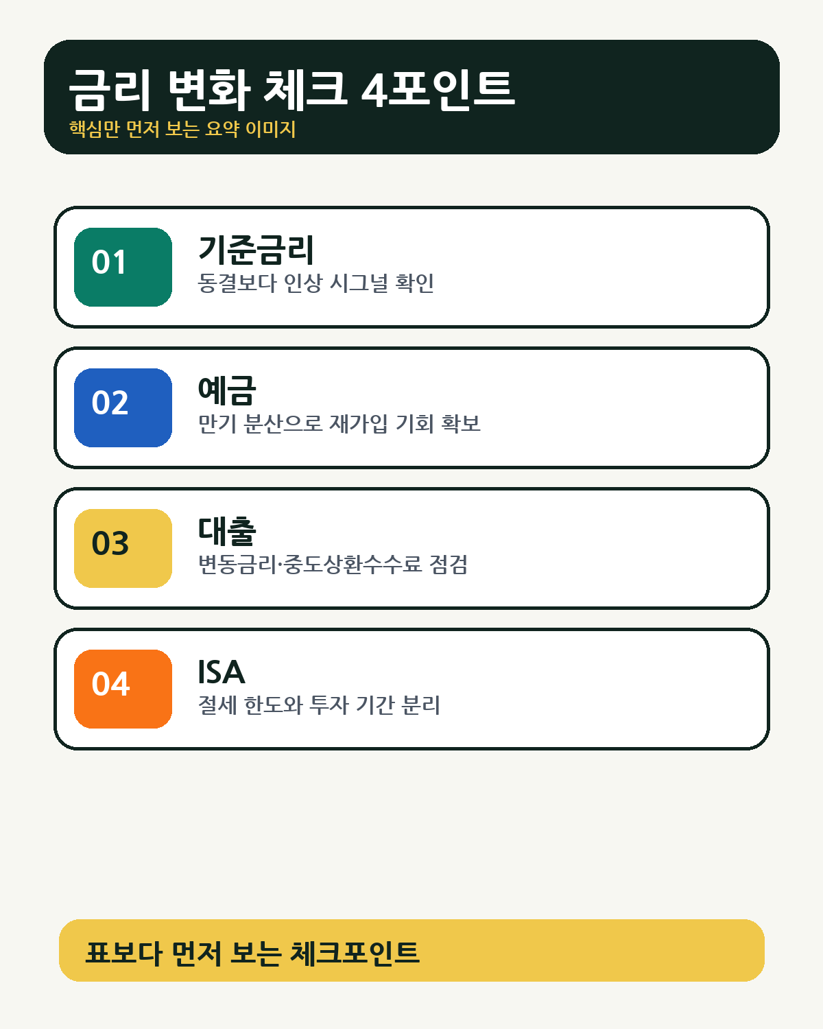 금리 변화 체크 4포인트