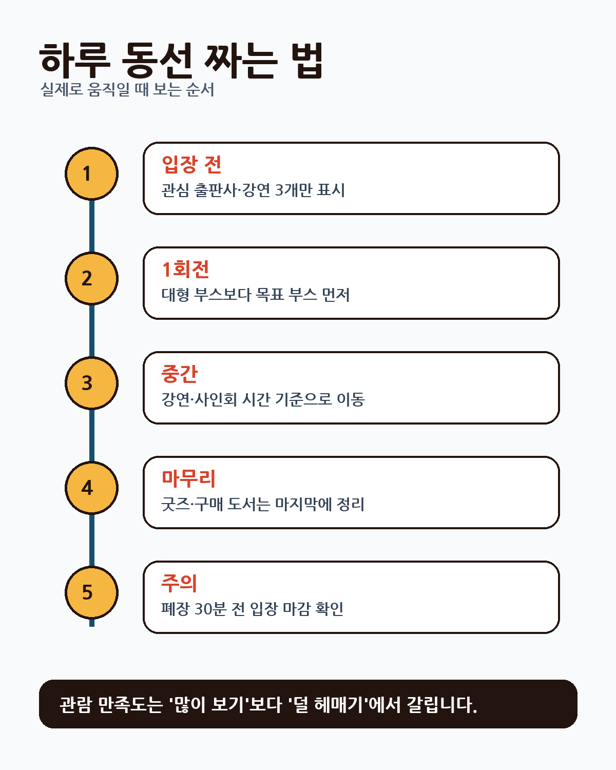 하루 동선 짜는 법