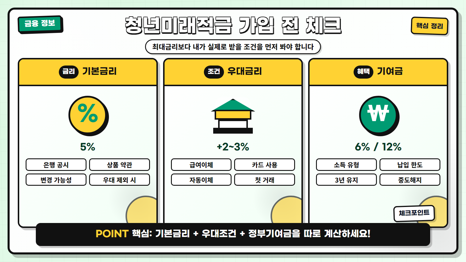 청년미래적금 우대금리 가입 전 핵심 3요소