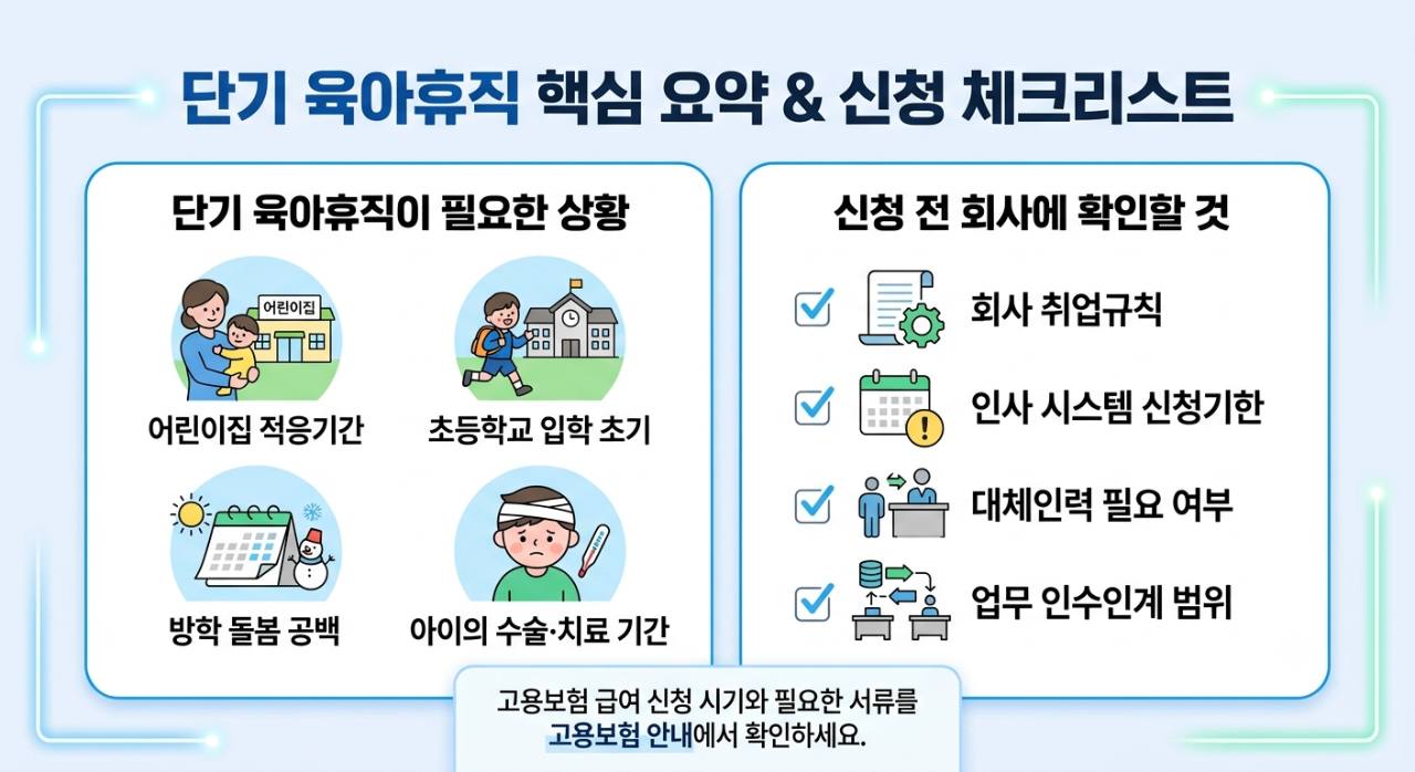 단기 육아휴직 핵심 요약과 신청 전 회사 확인사항 인포그래픽