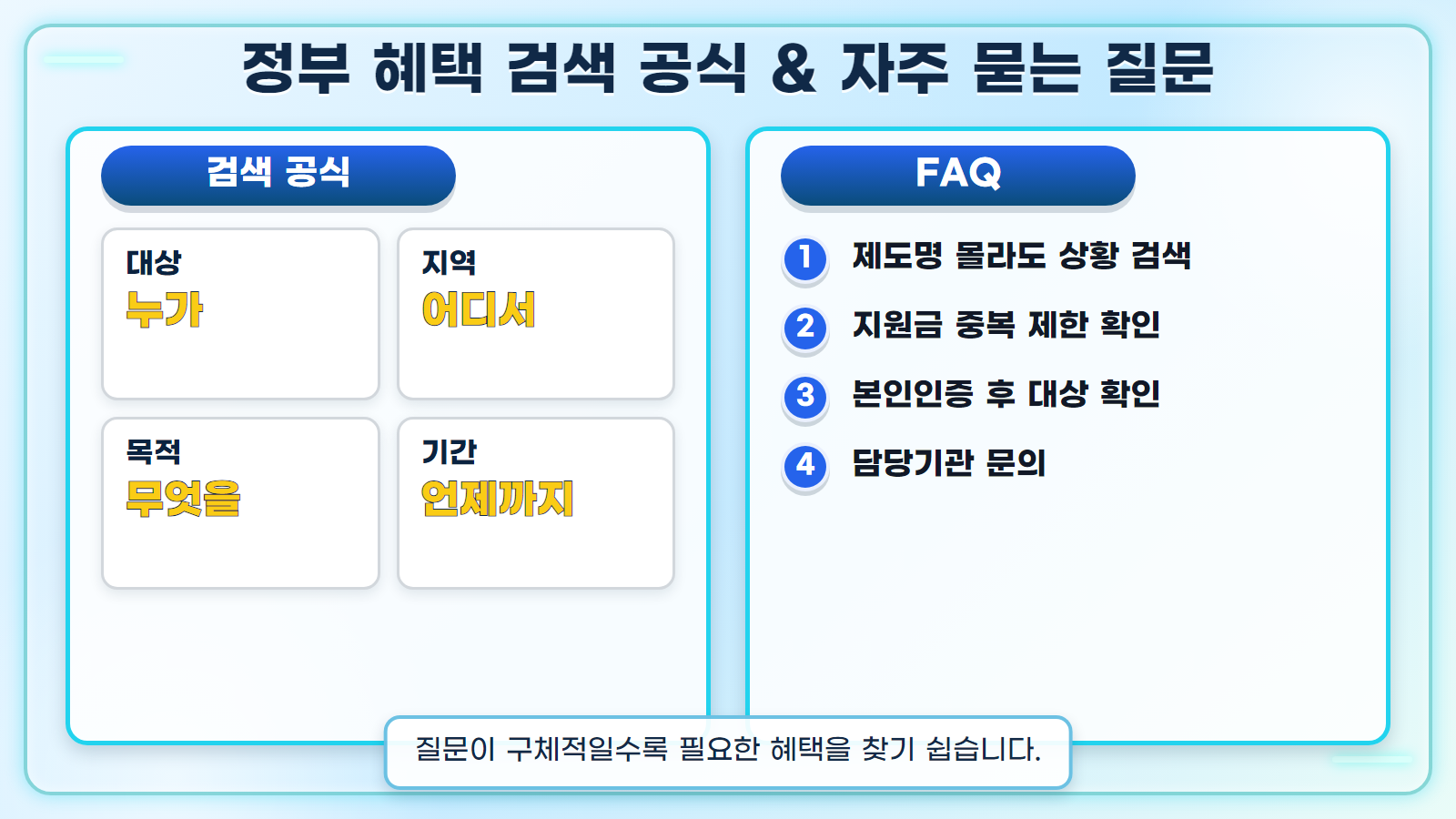 AI 정부24 심화 설명 인포그래픽