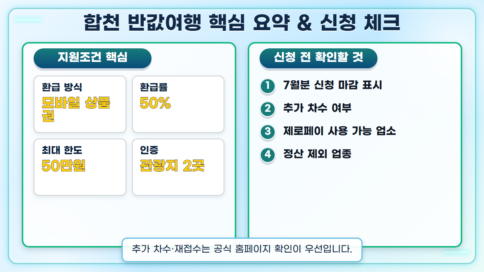 합천 반값여행 핵심 요약 인포그래픽