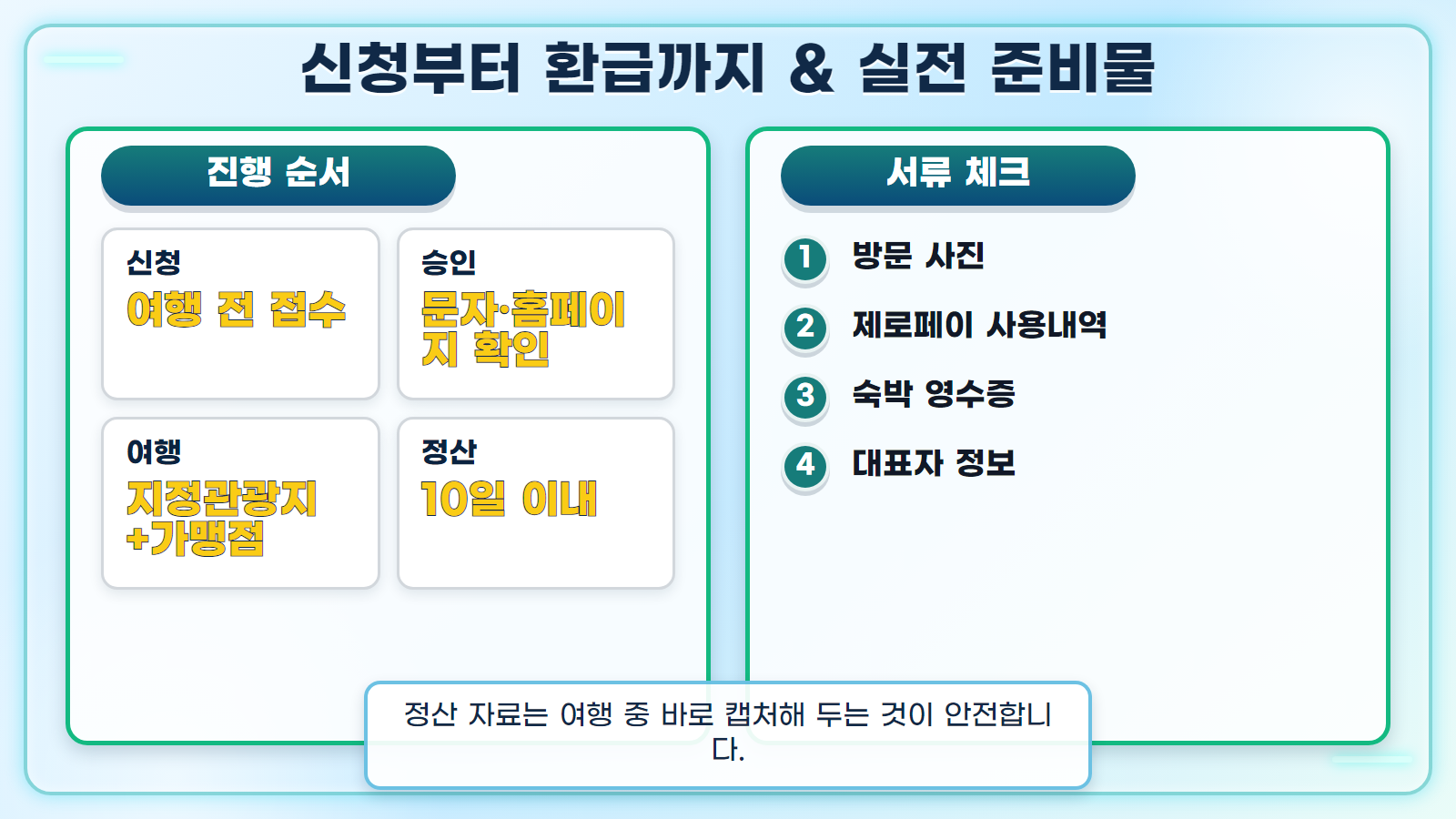합천 반값여행 심화 설명 인포그래픽