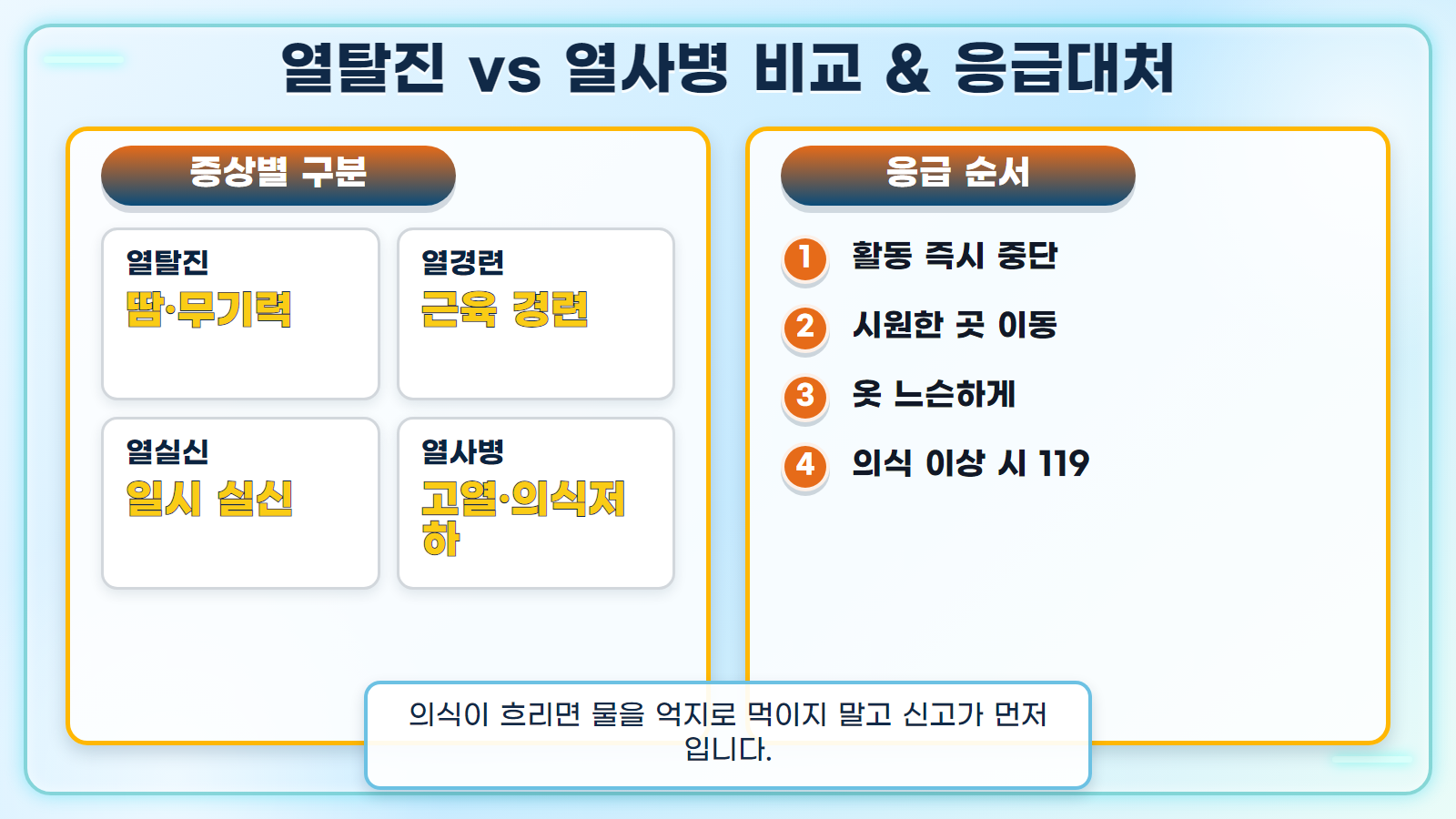 온열질환 예방수칙 심화 설명 인포그래픽