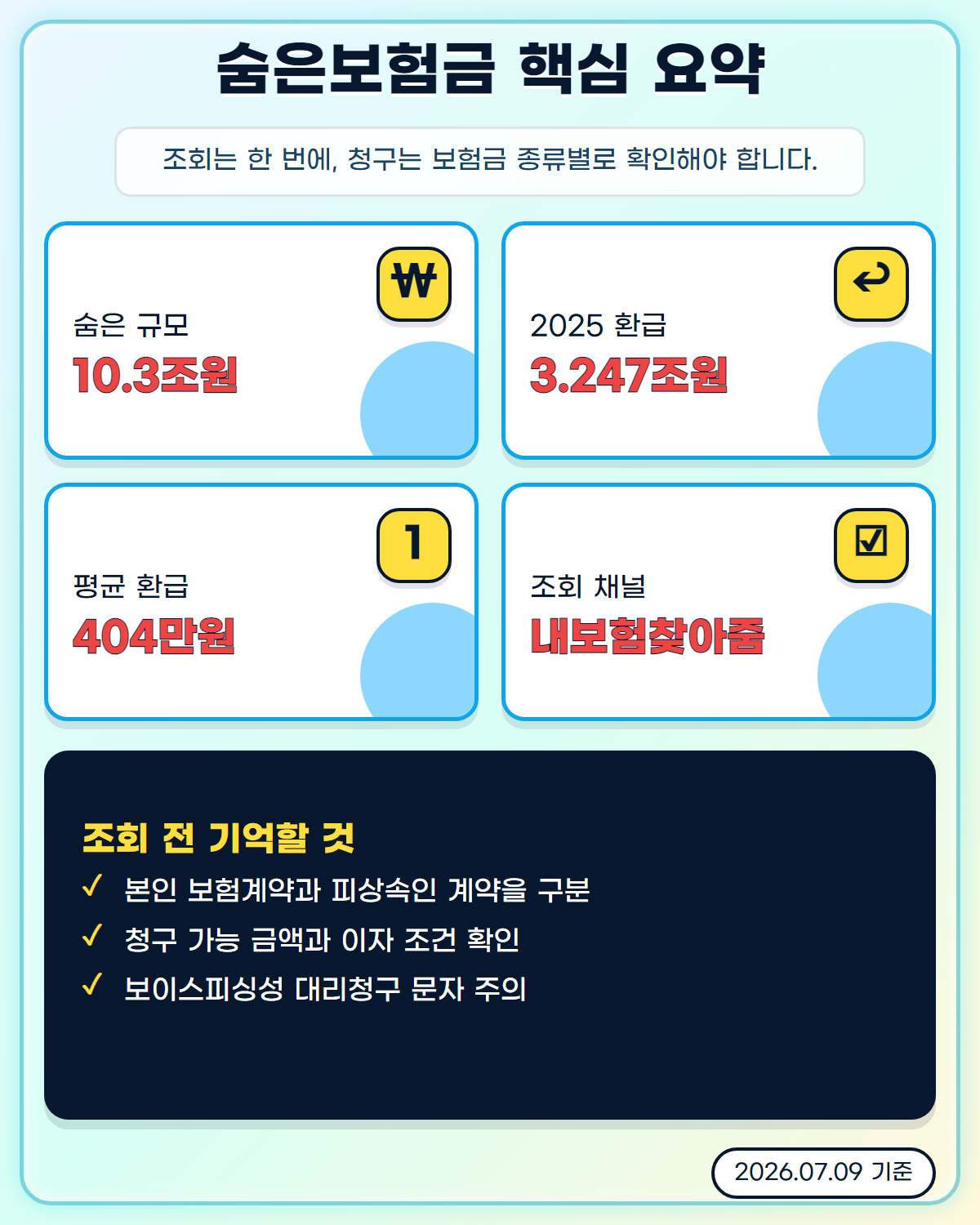 숨은보험금 조회 핵심 요약 인포그래픽