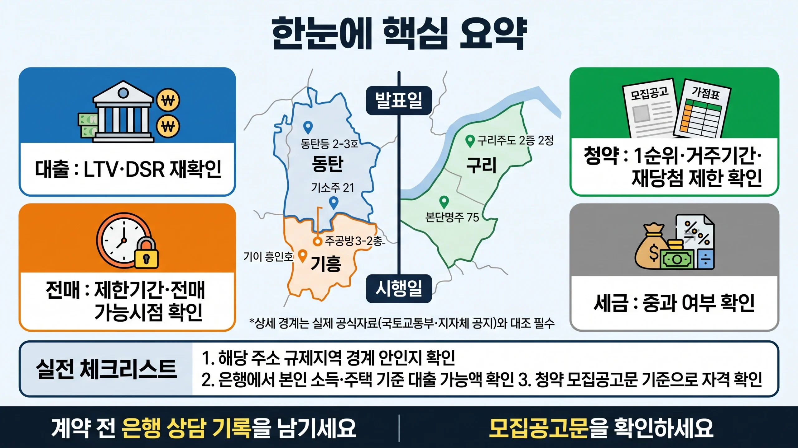 동탄·기흥·구리 규제지역 핵심 요약 인포그래픽