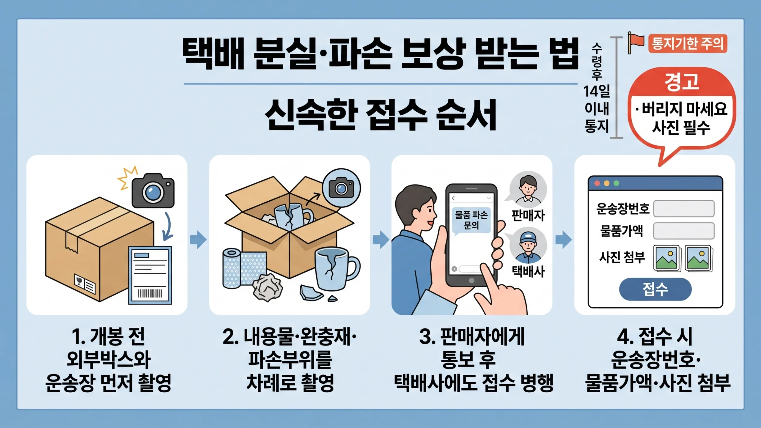 택배 분실·파손 보상 받는 법 실전 절차 안내 — 수령 직후부터 접수까지 순서대로 안내 인포그래픽
