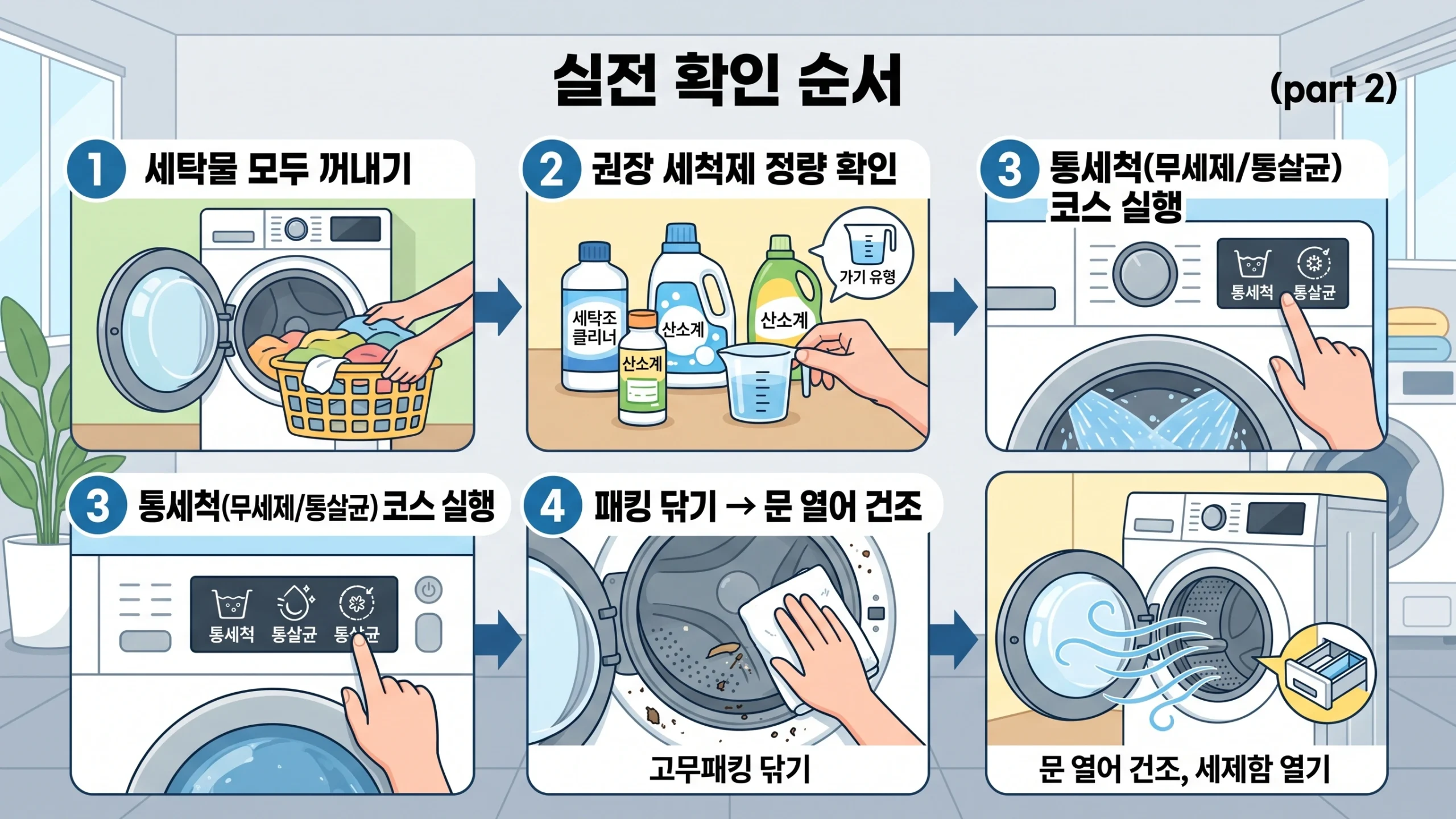 세탁기 냄새 제거법 절차 안내 인포그래픽