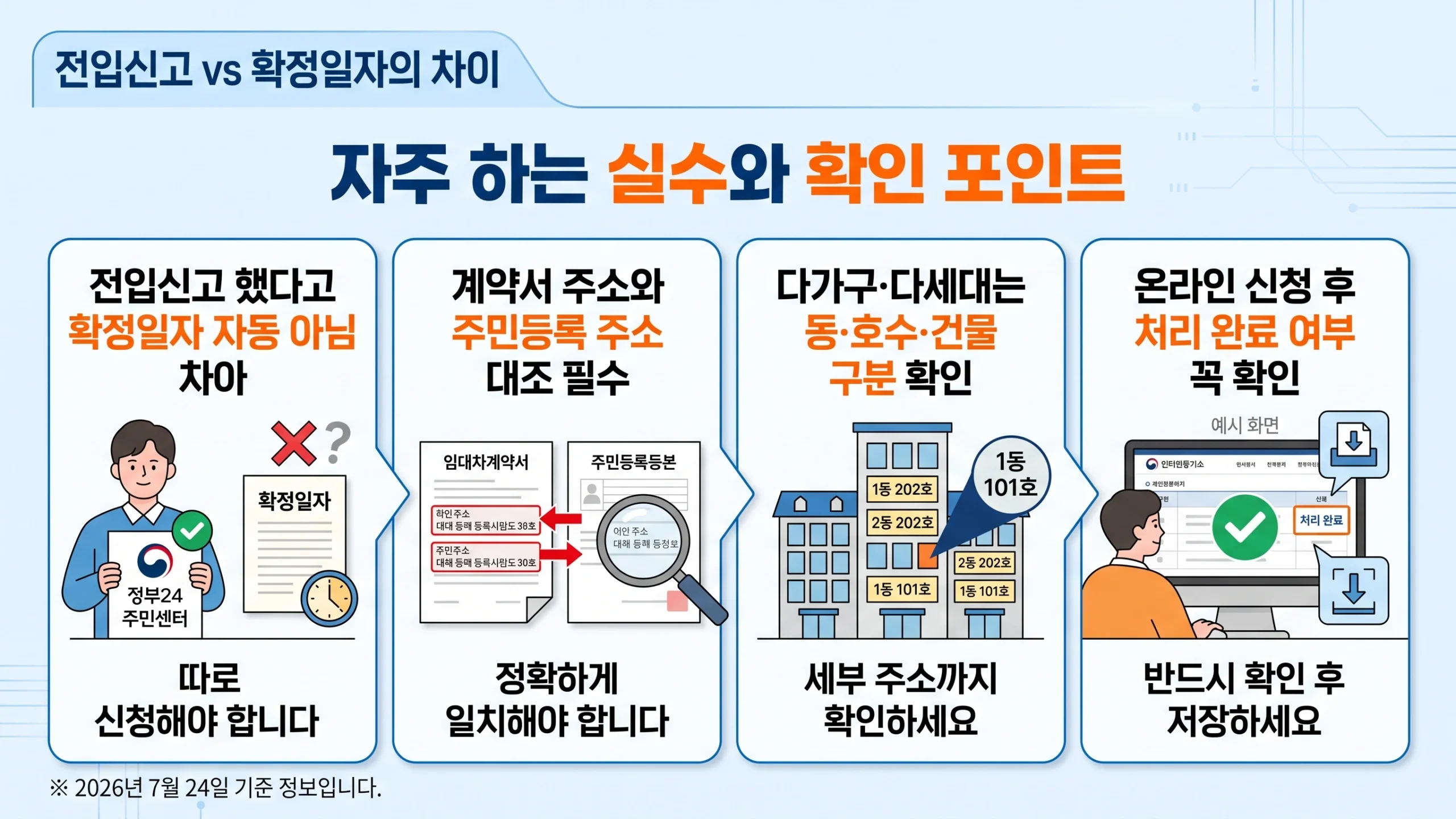 전입신고·확정일자 차이 계약자들이 자주 놓치는 오류와 확인 포인트 강조 인포그래픽
