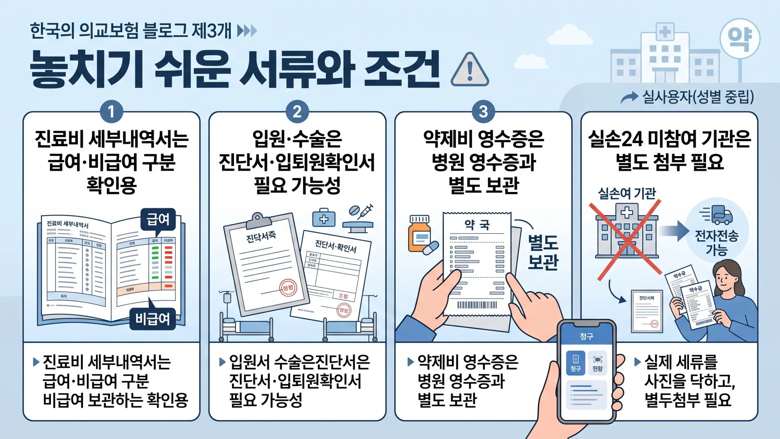 실손보험 청구서류 주의사항 요약 인포그래픽
