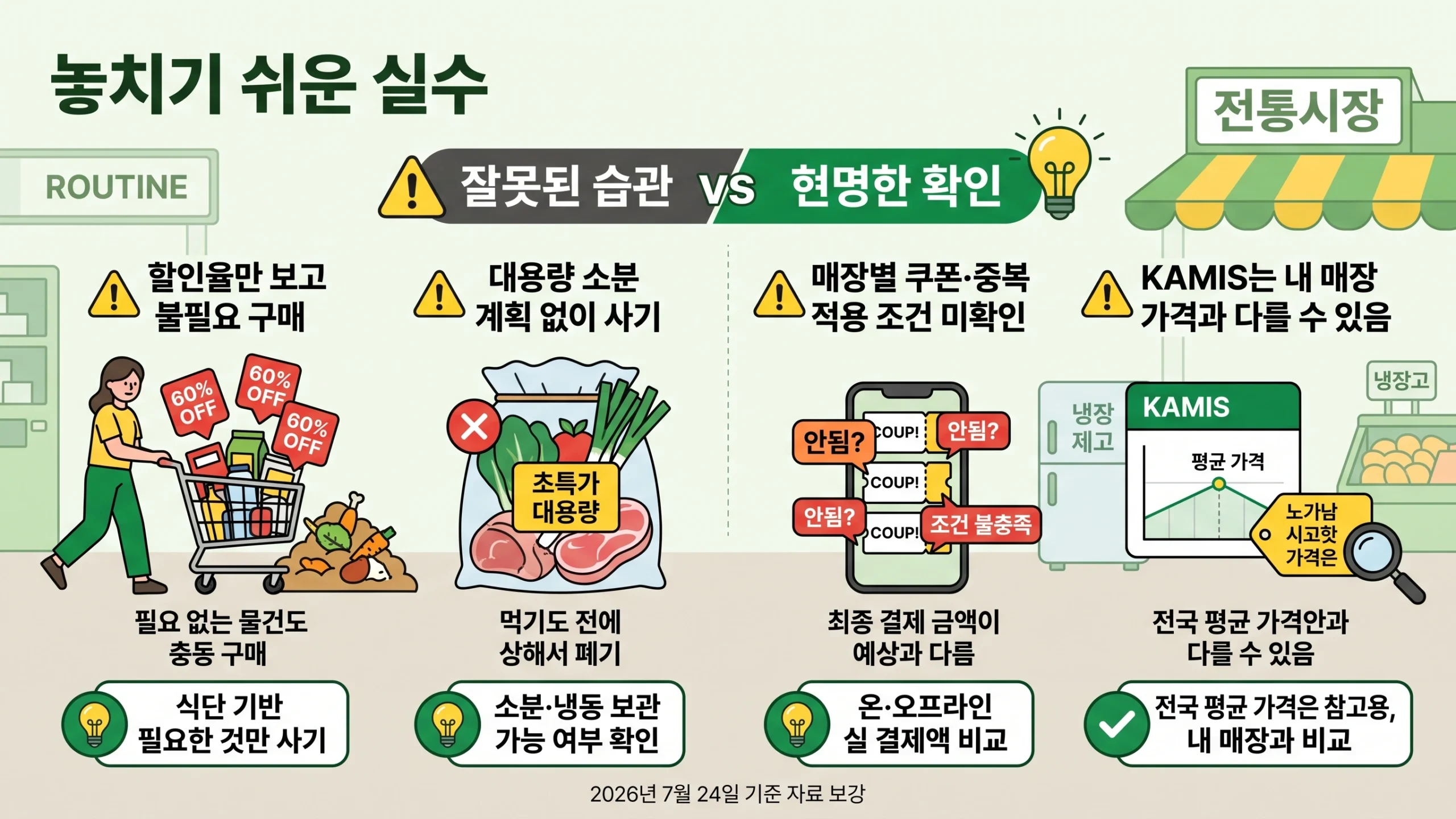 장보기 물가 절약법 주의사항 — 자주 하는 실수와 확인 포인트 경고형 인포그래픽 인포그래픽
