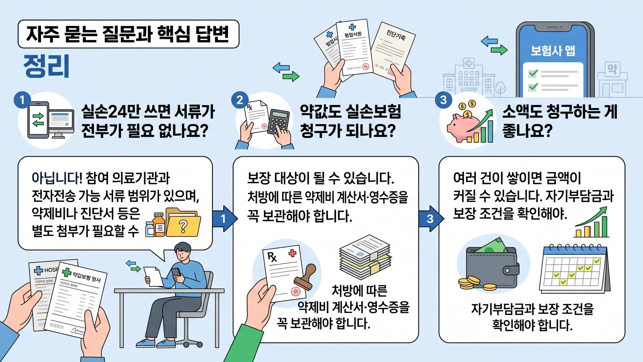 실손보험 청구서류 FAQ 인포그래픽