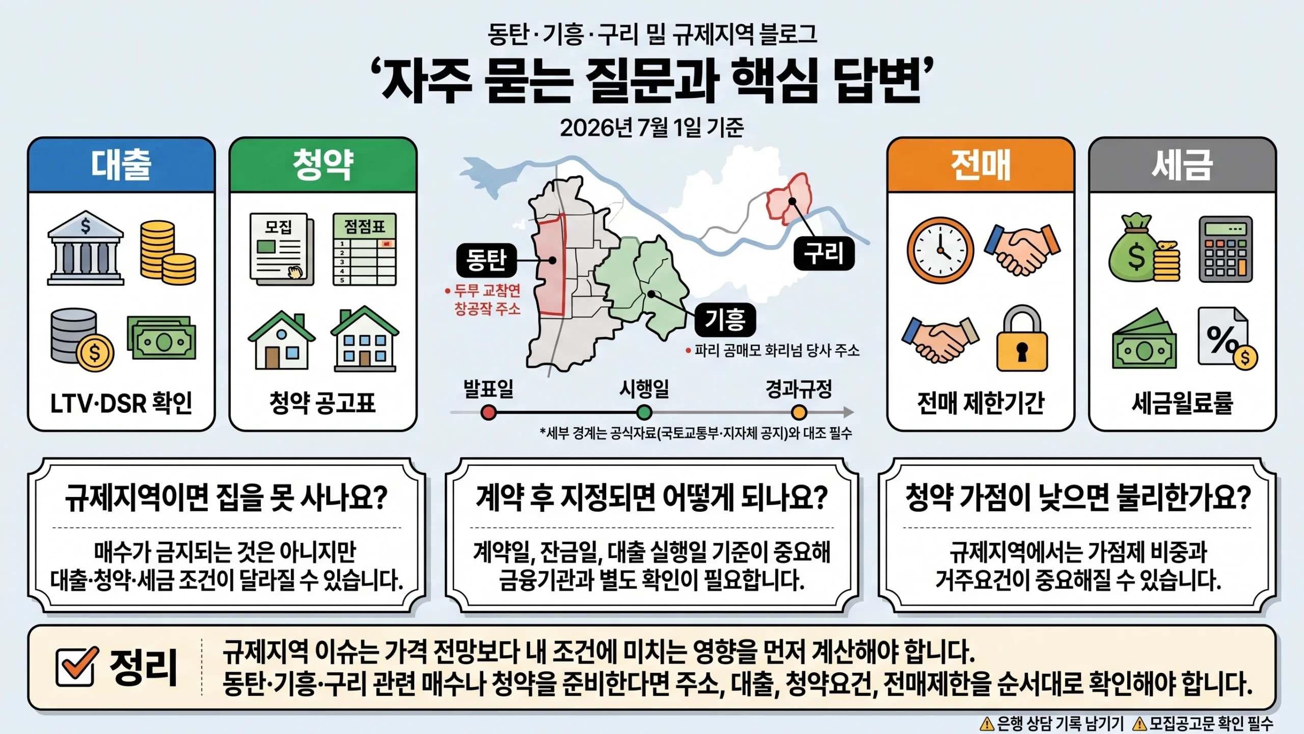 동탄·기흥·구리 규제지역 FAQ 인포그래픽