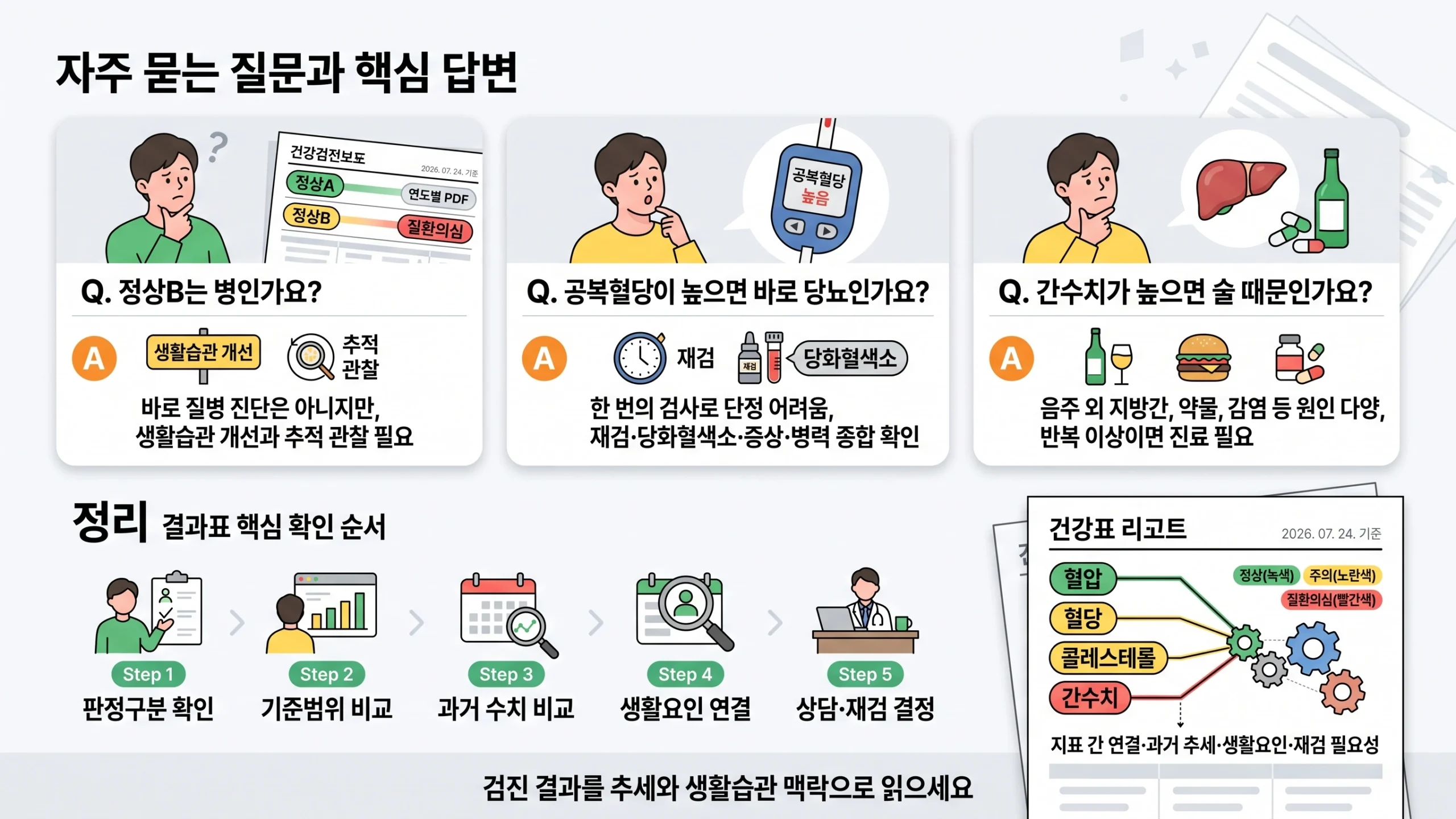 건강검진 결과표 보는 법 FAQ 인포그래픽