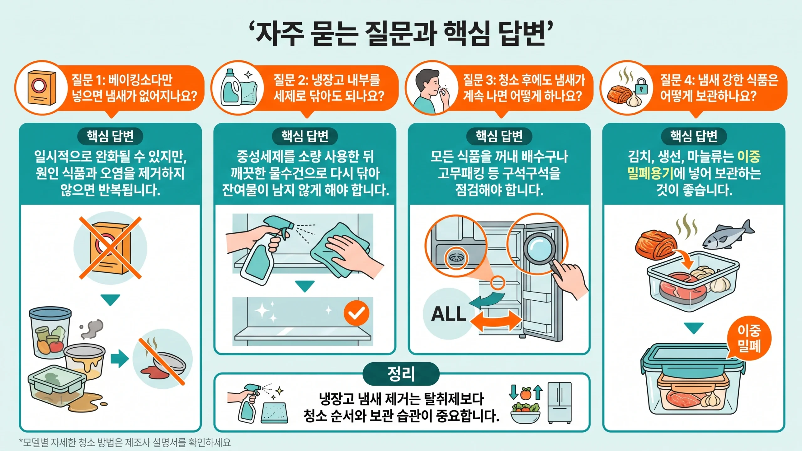 냉장고 냄새 없애는 법 FAQ 인포그래픽