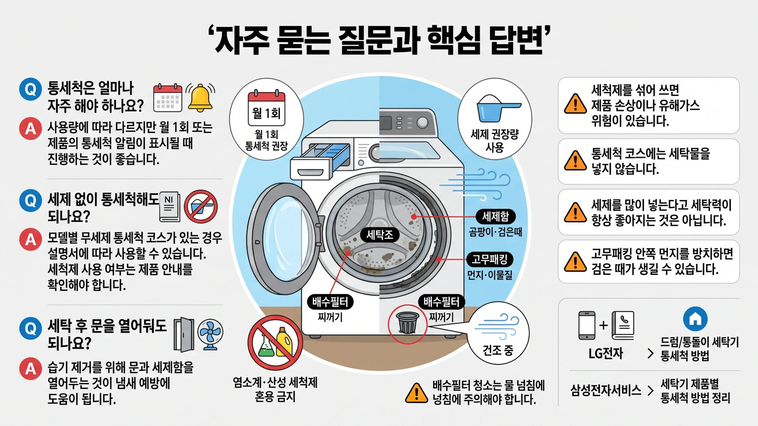 세탁기 냄새 제거법 FAQ 인포그래픽