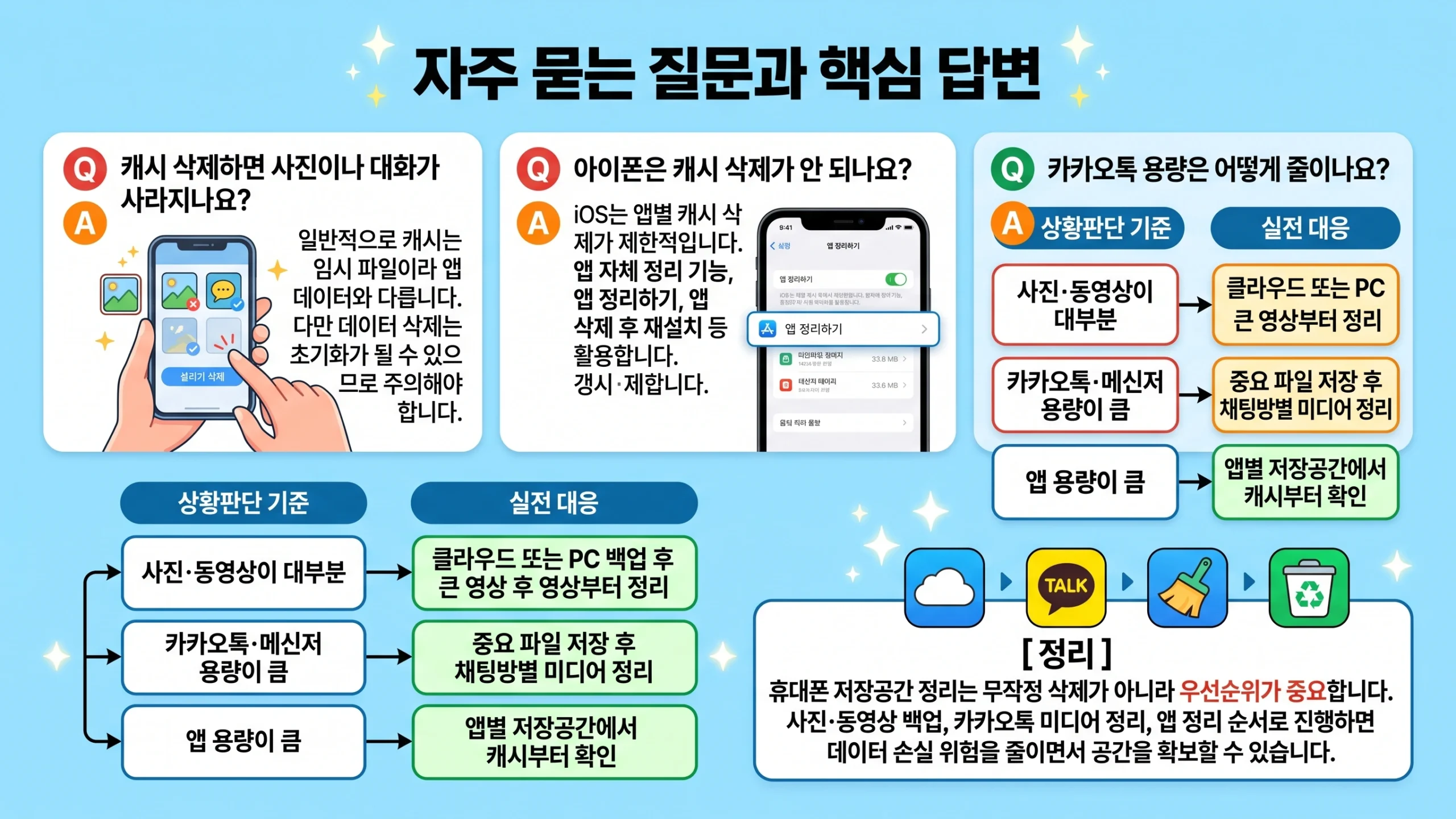 휴대폰 저장공간 정리 순서 FAQ 인포그래픽
