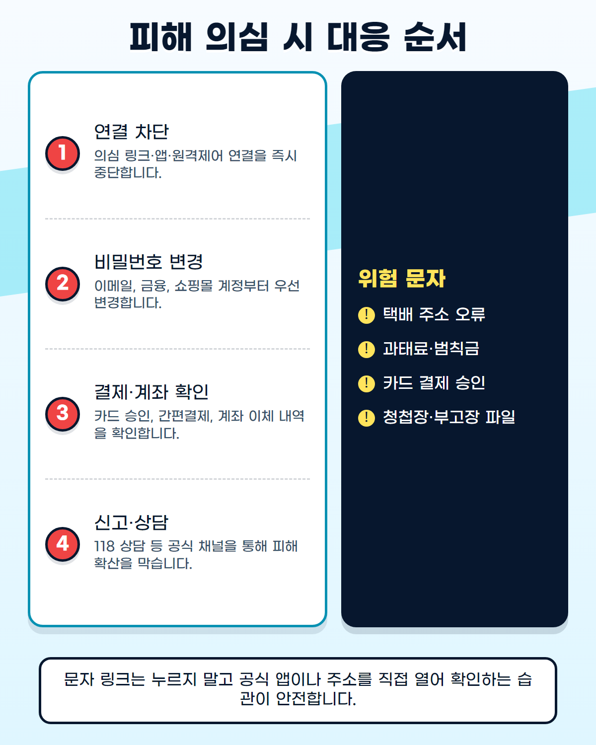 정보보호의 달 체크리스트 ?? ?? ?????
