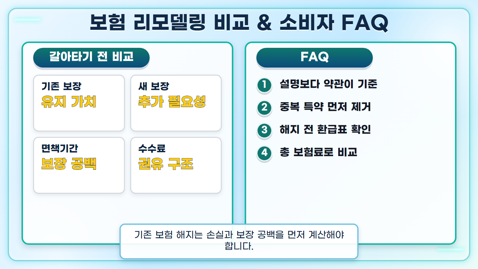 보험 판매수수료 제도개선 심화 설명 인포그래픽