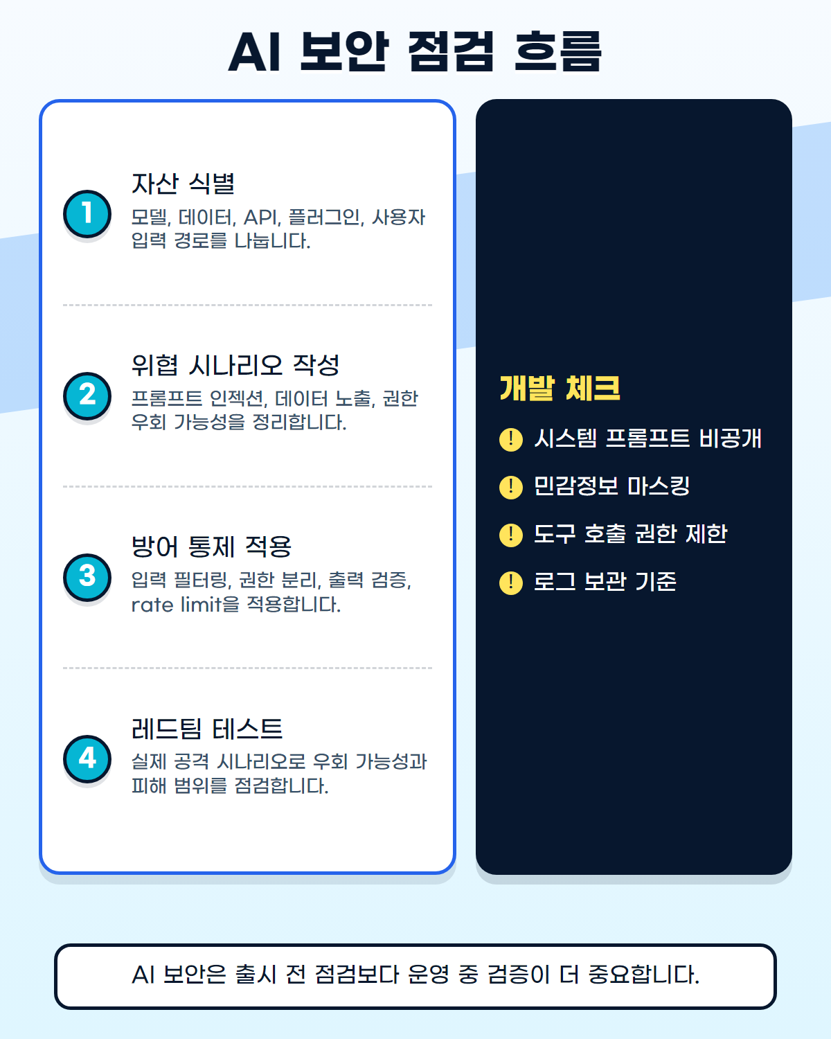 AI 보안 위협 대응 매뉴얼 ?? ?? ?????