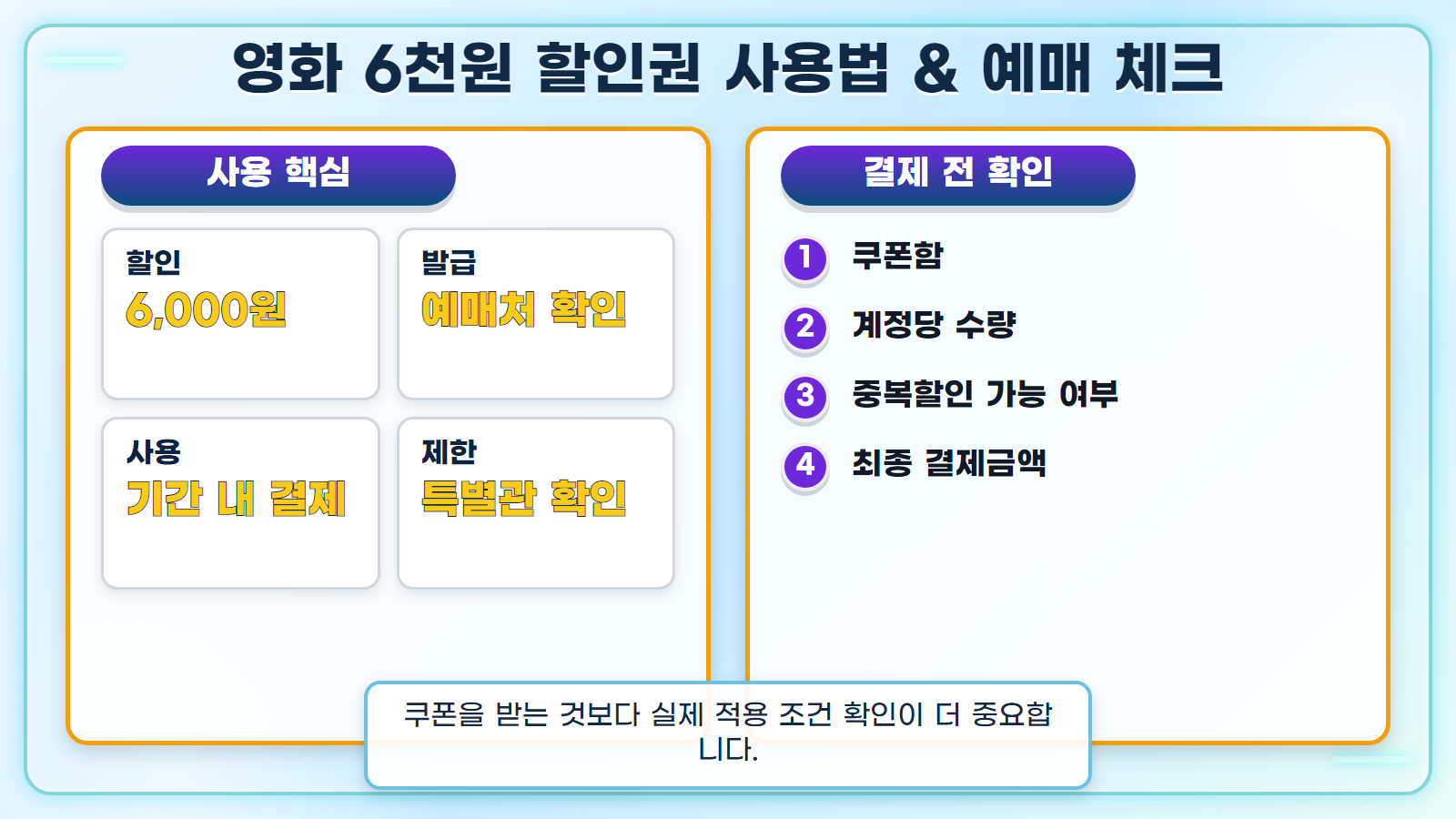 영화 6천원 할인권 핵심 요약 인포그래픽