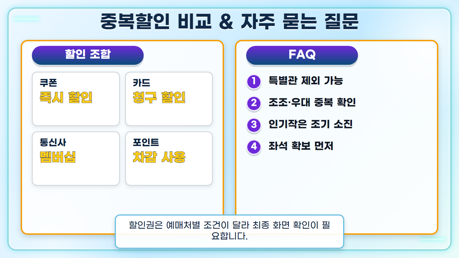 영화 6천원 할인권 심화 설명 인포그래픽