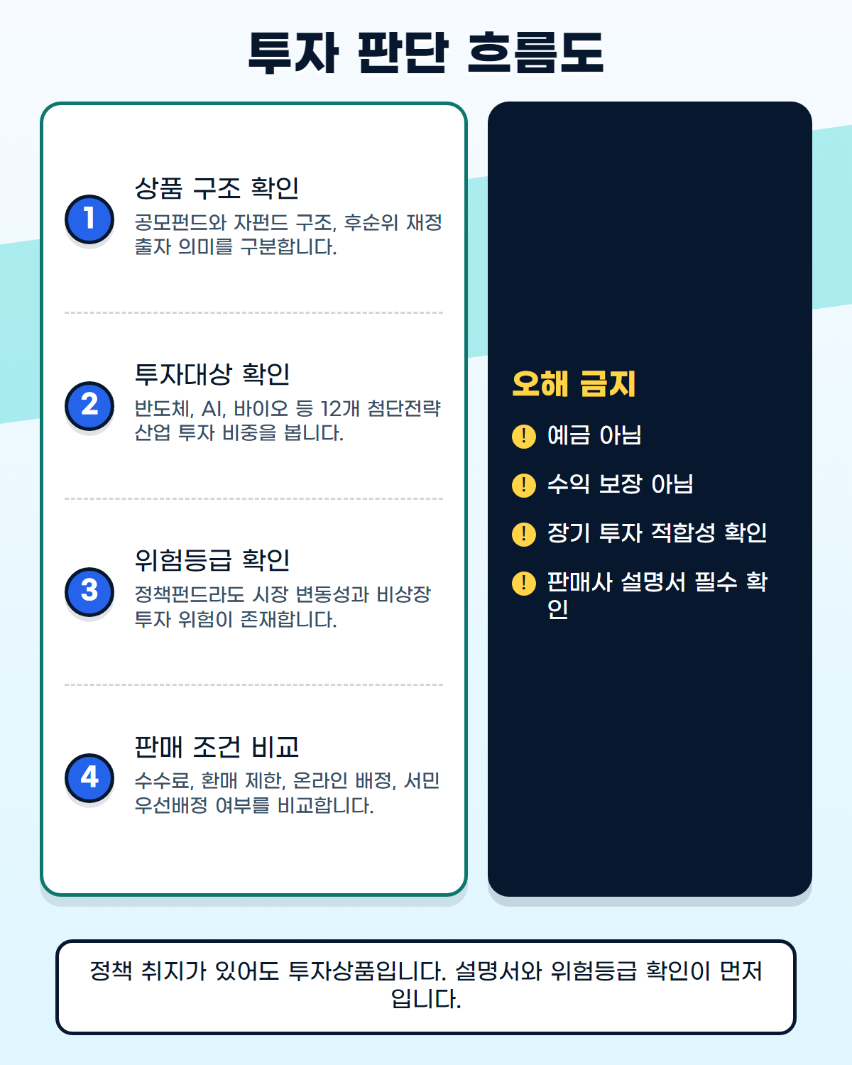 국민참여형 국민성장펀드 ?? ?? ?????