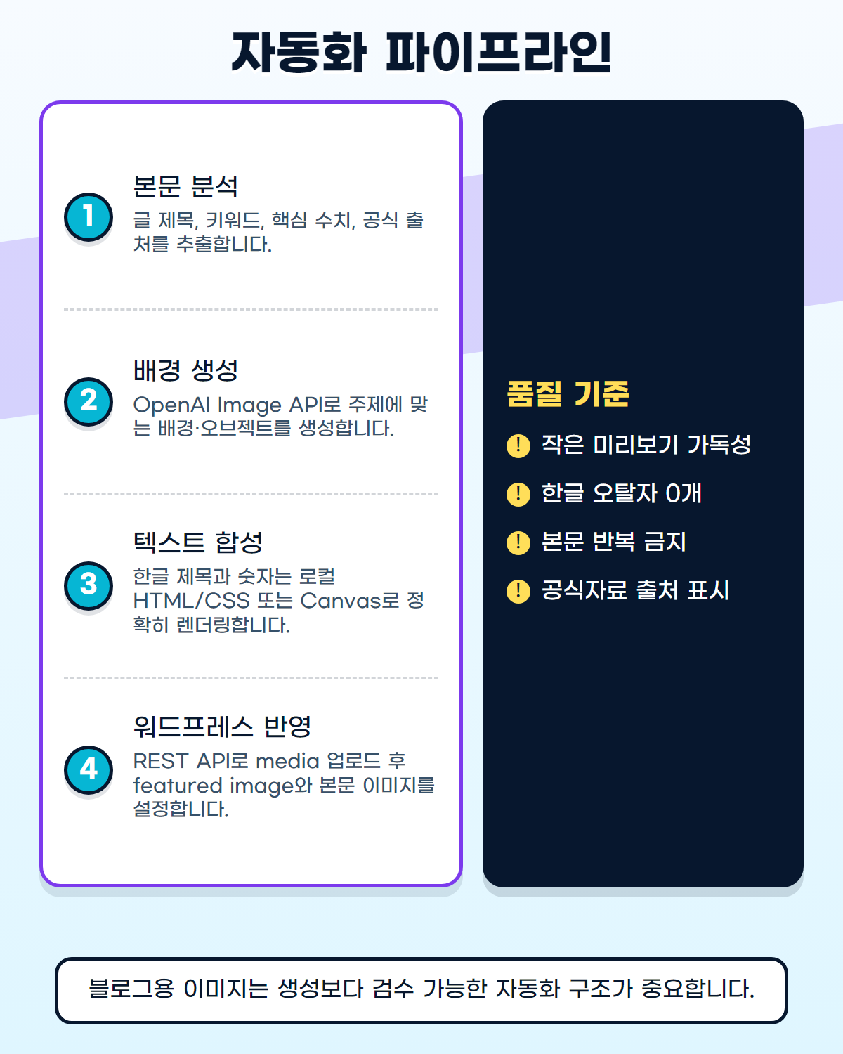 워드프레스 이미지 업로드와 연결 흐름