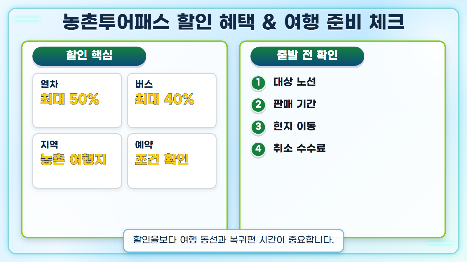 농촌투어패스 핵심 요약 인포그래픽