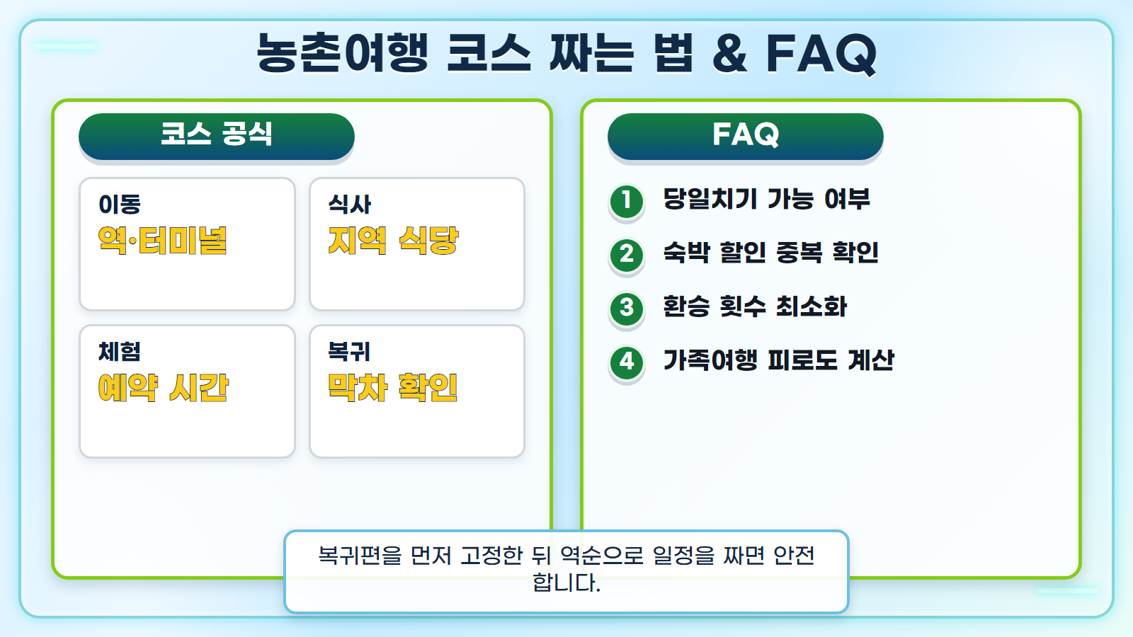 농촌투어패스 심화 설명 인포그래픽