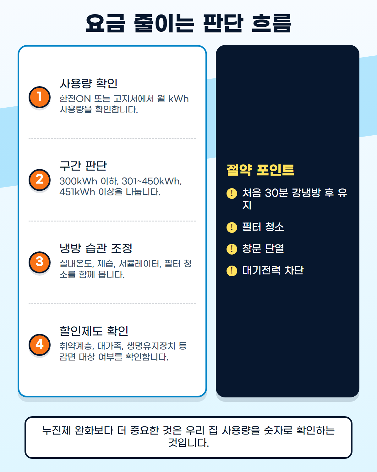 전기요금 누진제 완화 ?? ?? ?????