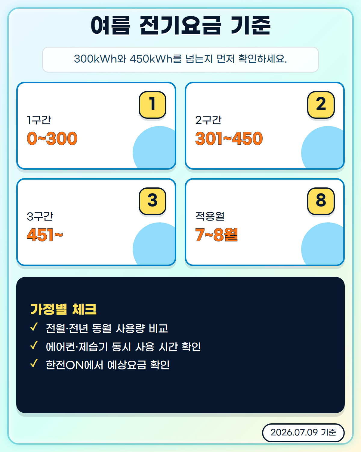 전기요금 누진제 완화 ?? ?? ?????