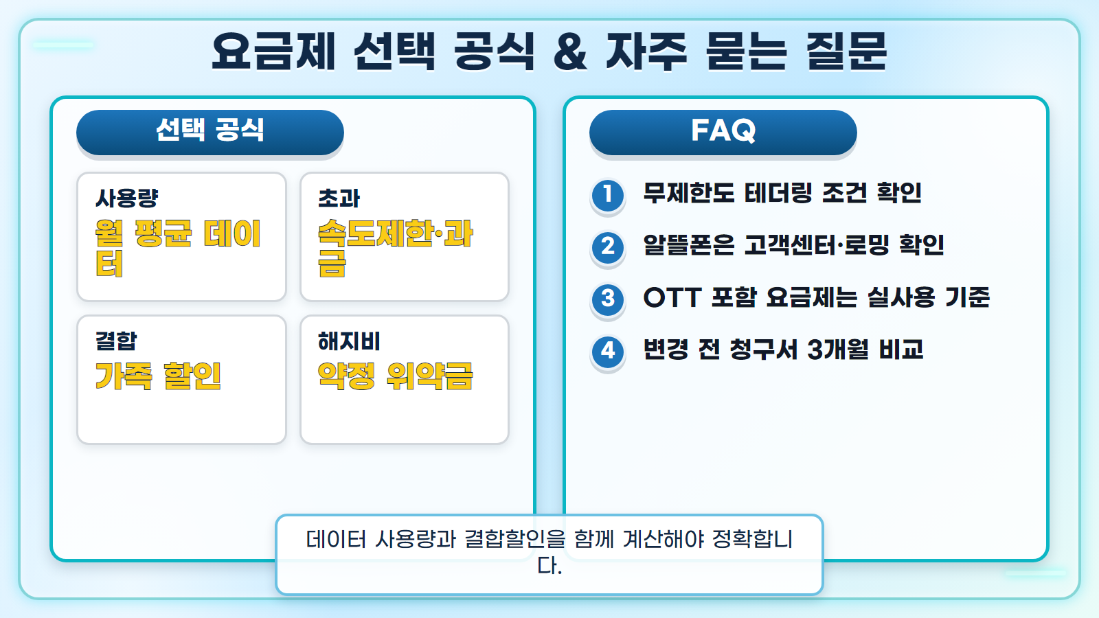 통신3사 요금제 개편 심화 설명 인포그래픽