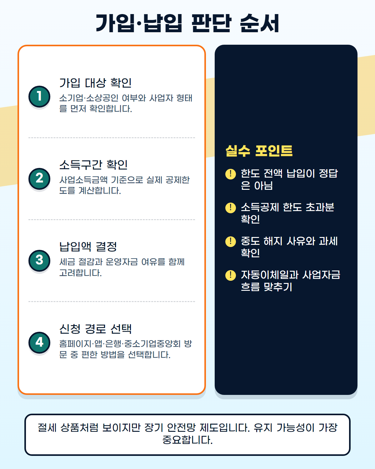 노란우산공제 납입한도 ?? ?? ?????