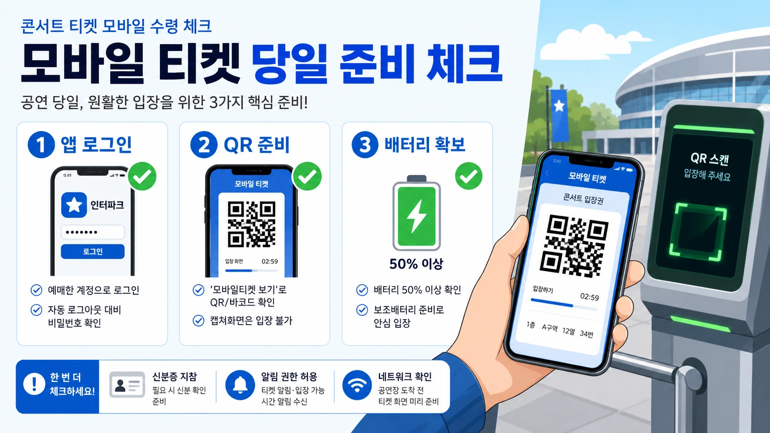 모바일 티켓 수령 summary 인포그래픽