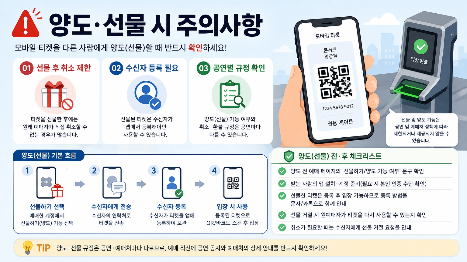 모바일 티켓 수령 warning 인포그래픽