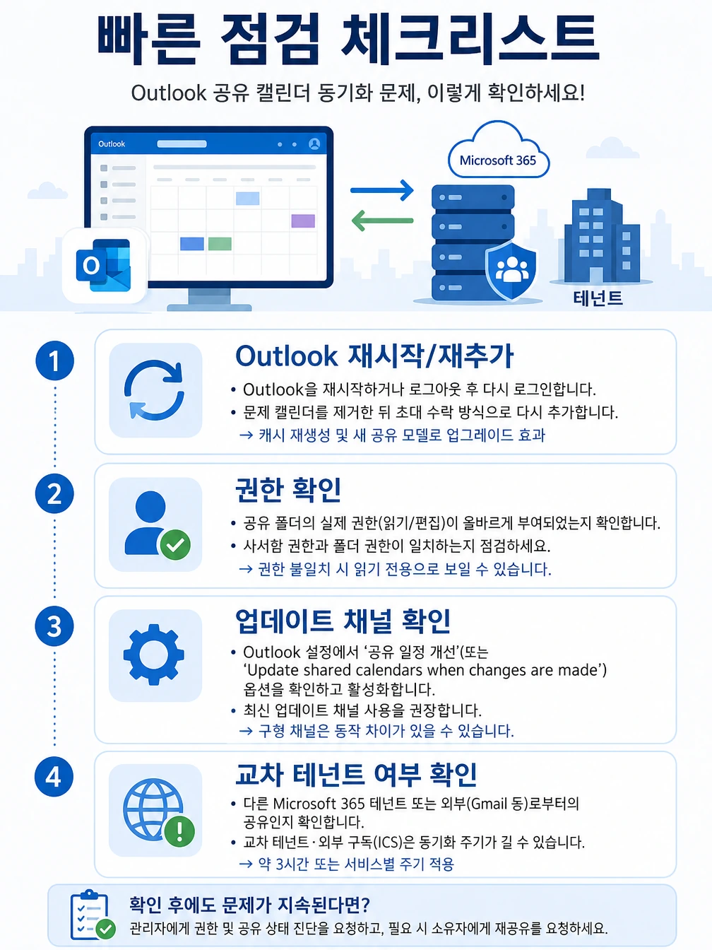 Outlook 공유 캘린더 동기화 문제 요약 인포그래픽