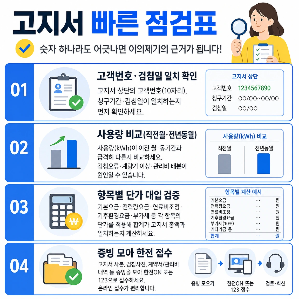 전기요금 항목 확인 및 이의제기 summary 인포그래픽