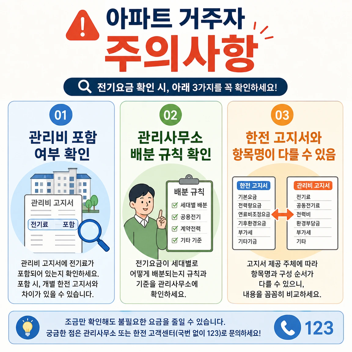 전기요금 항목 확인 및 이의제기 warning 인포그래픽